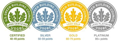 leed certifed at base level